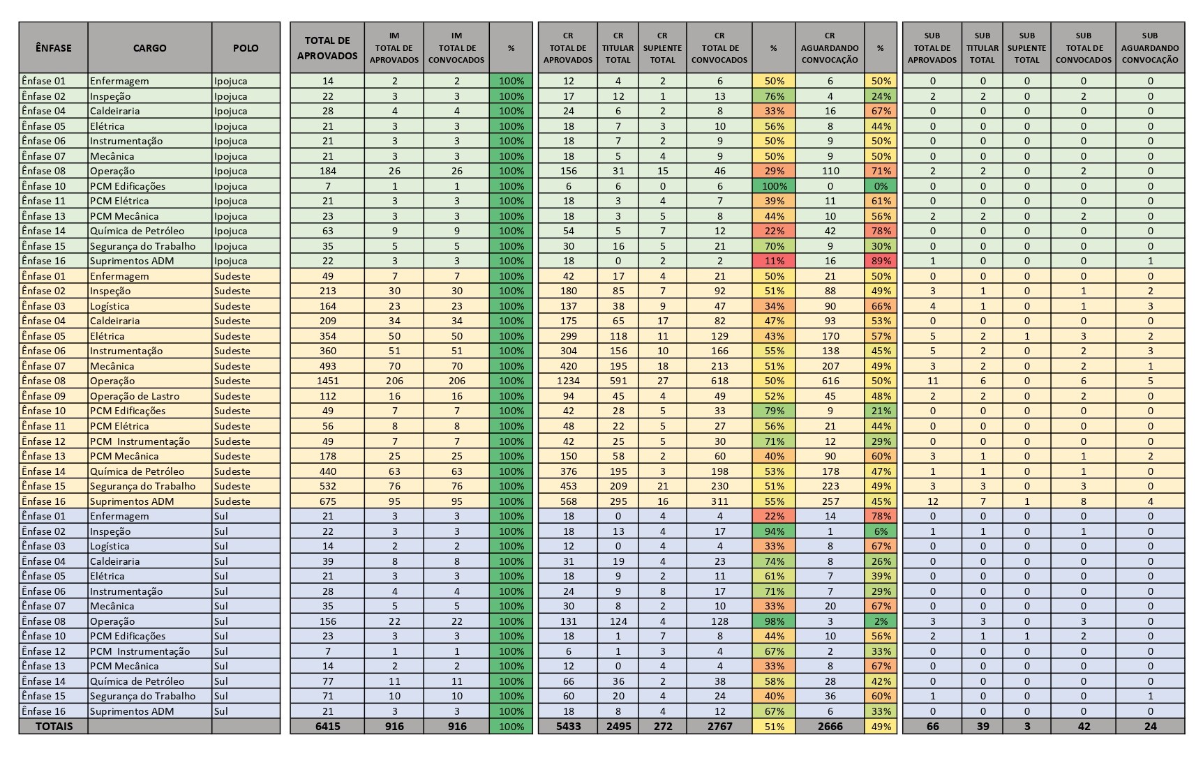 Convocações Petrobras
